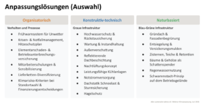 Maßnahmen zur Klimaanpassung für Unternehmen am Standort