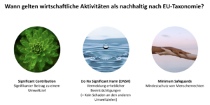 EU Taxonomie Mittelstand und Sustainable Finance
